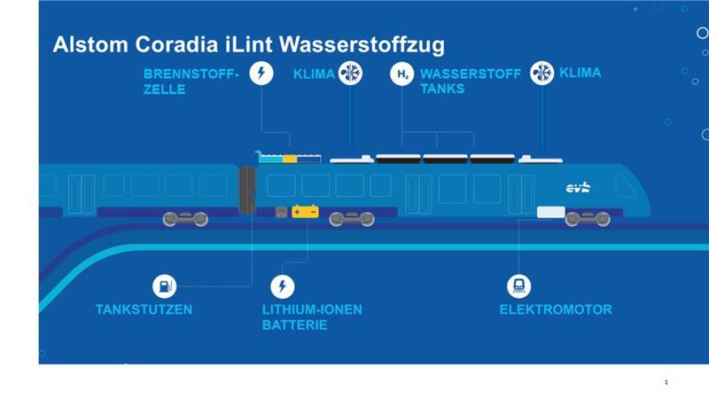 So funktioniert der Wasserstoffzug.