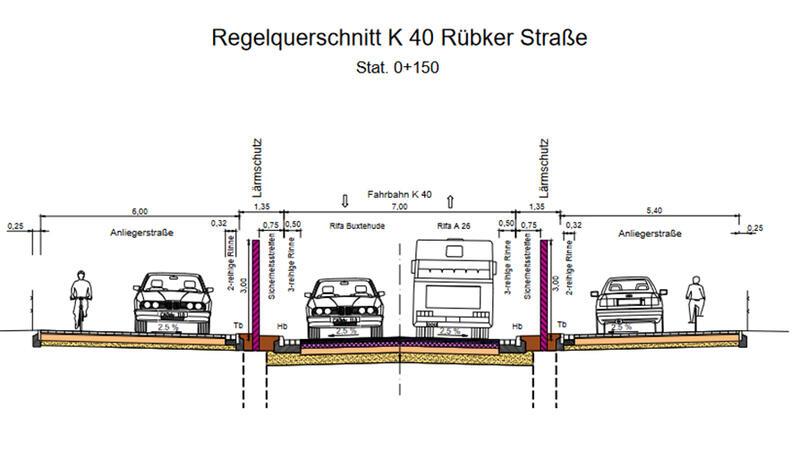 Geister-A26-Anschlussstelle Buxtehude: So geht es mit der Rübker Straße weiter So ist die Planung für die Rübker Straße als Autobahnzubringer. In der Mitte fließt, von Lärmschutzwänden umgeben, der Verkehr von und zur A 26, links und rechts davon verlaufen die Anliegerstraßen.