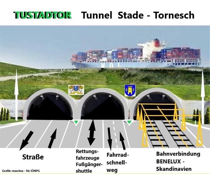 So stellt sich die IÖNPG den „Tustadtor“-Tunnel zwischen Stade und Tornesch vor.