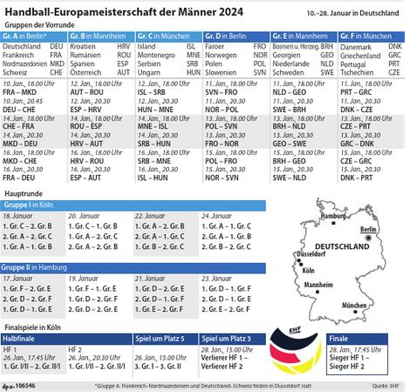 Spielplan der Handball-Europameisterschaft der Männer 2024 (07.01.2024)