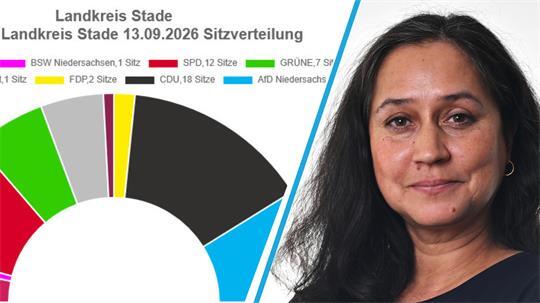 TAGEBLATT-Chefreporterin Anping Richter kommentiert die neuen Machtverhältnisse nach der Kommunalwahl im Landkreis Stade.