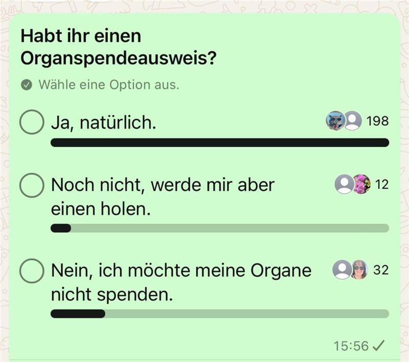 Von 242 Nutzern, die sich bis Freitag, 14 Uhr, an einer Whatsapp-Umfrage beteiligt haben, geben 198 an, einen Organspendeausweis zu haben.