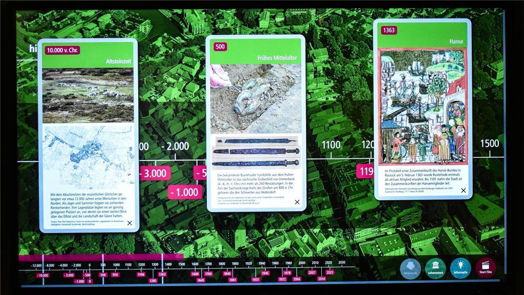 Vor diesem interaktiven Bildschirm könnte man leicht und locker mindestens eine ...